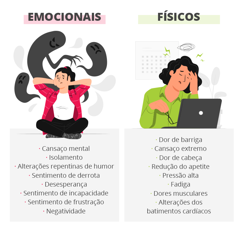 Síndrome De Burnout: O Que é, Diferença Do Cansaço E Como Evitar