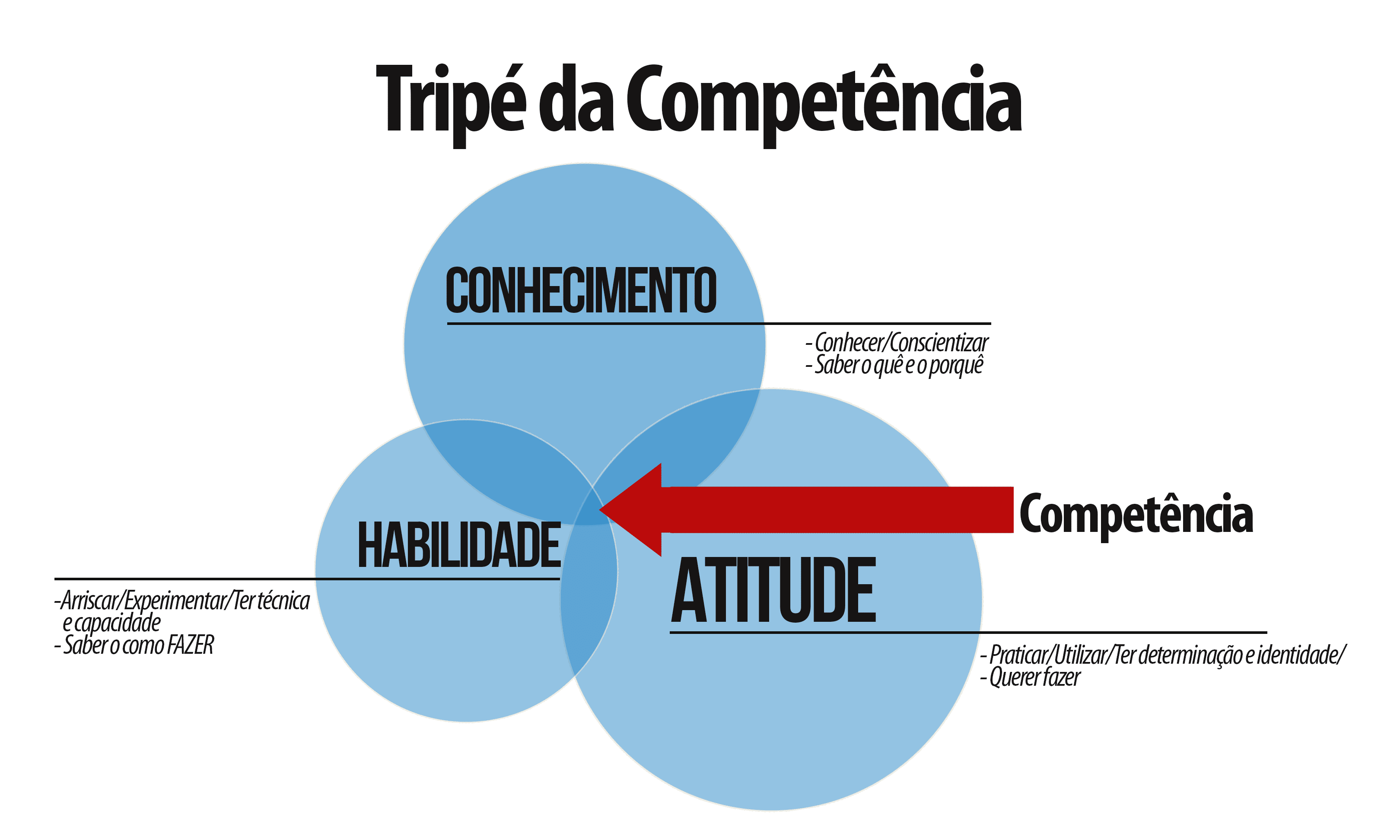 Modelos De Gestão De Pessoas: Conheça Os 12 Principais