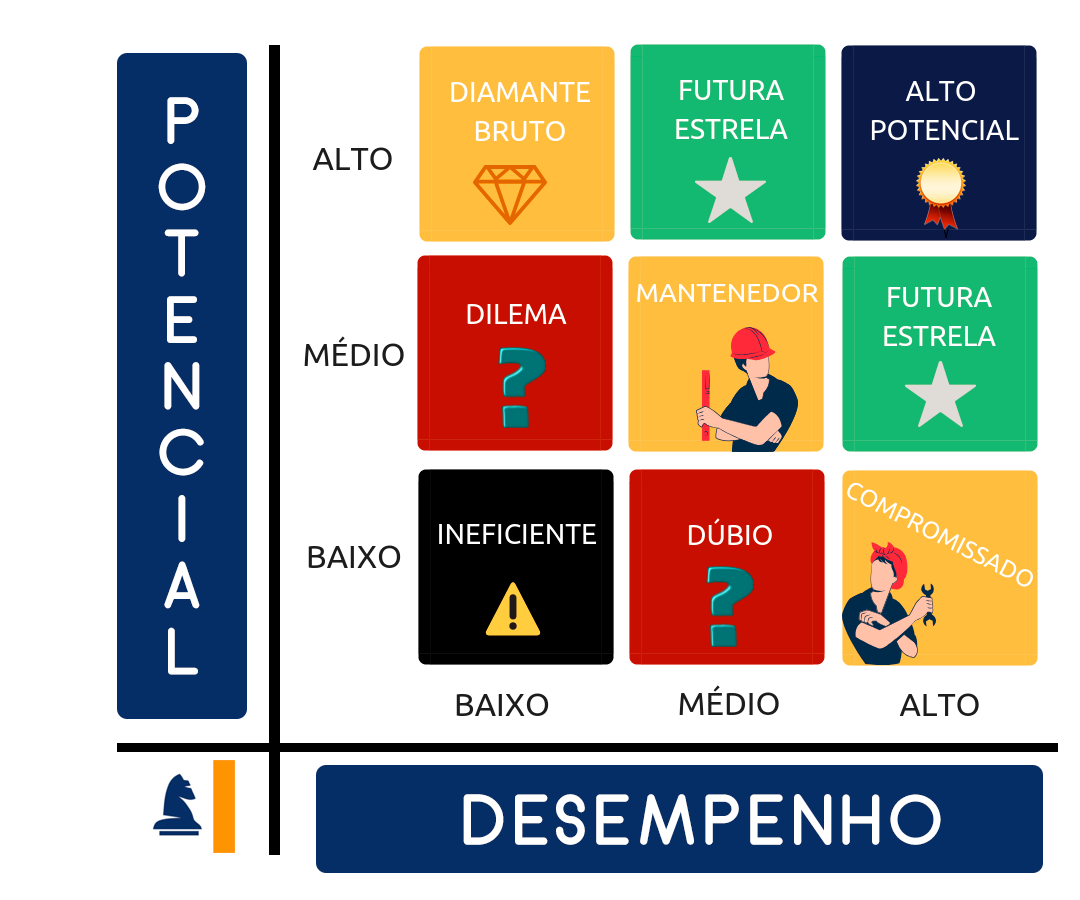 9 Tipos De Avaliação De Desempenho Para Você Usar Ainda Hoje 1049