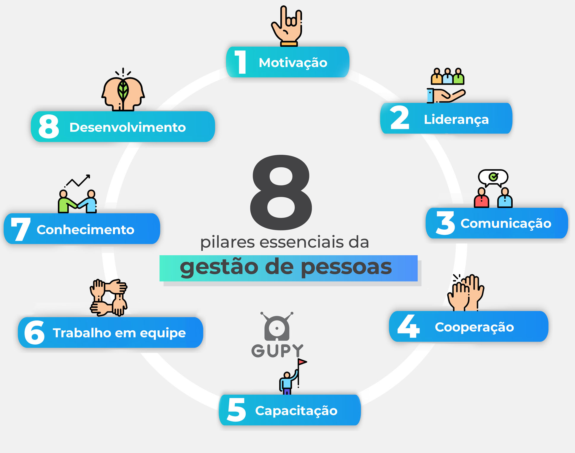 Gestão De Pessoas