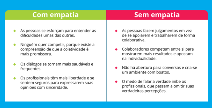 Empatia No Trabalho: Sinais Para Investir Na Sua Gestão