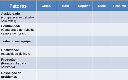 Avaliação De Desempenho: O Que é, 9 Tipos E Como Fazer?