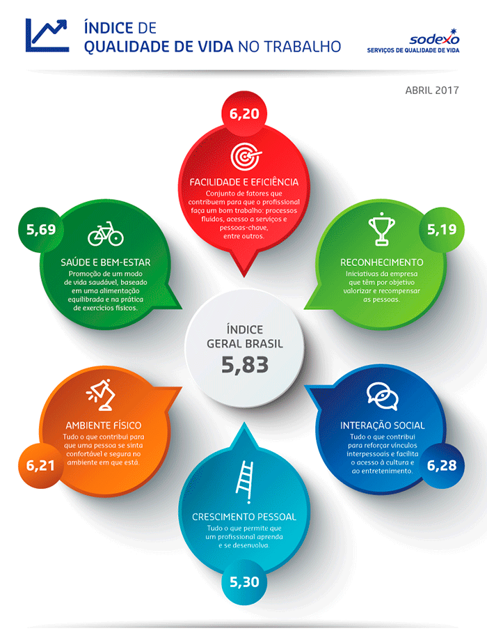 Estratégias De Qualidade De Vida No Trabalho: Saiba 5!