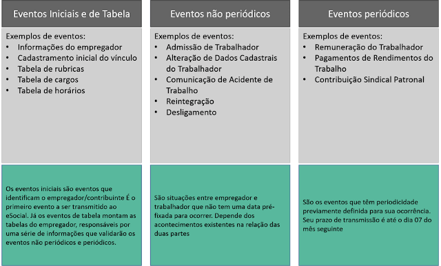 O Que é Esocial Como Funciona E Como Cadastrar 0246