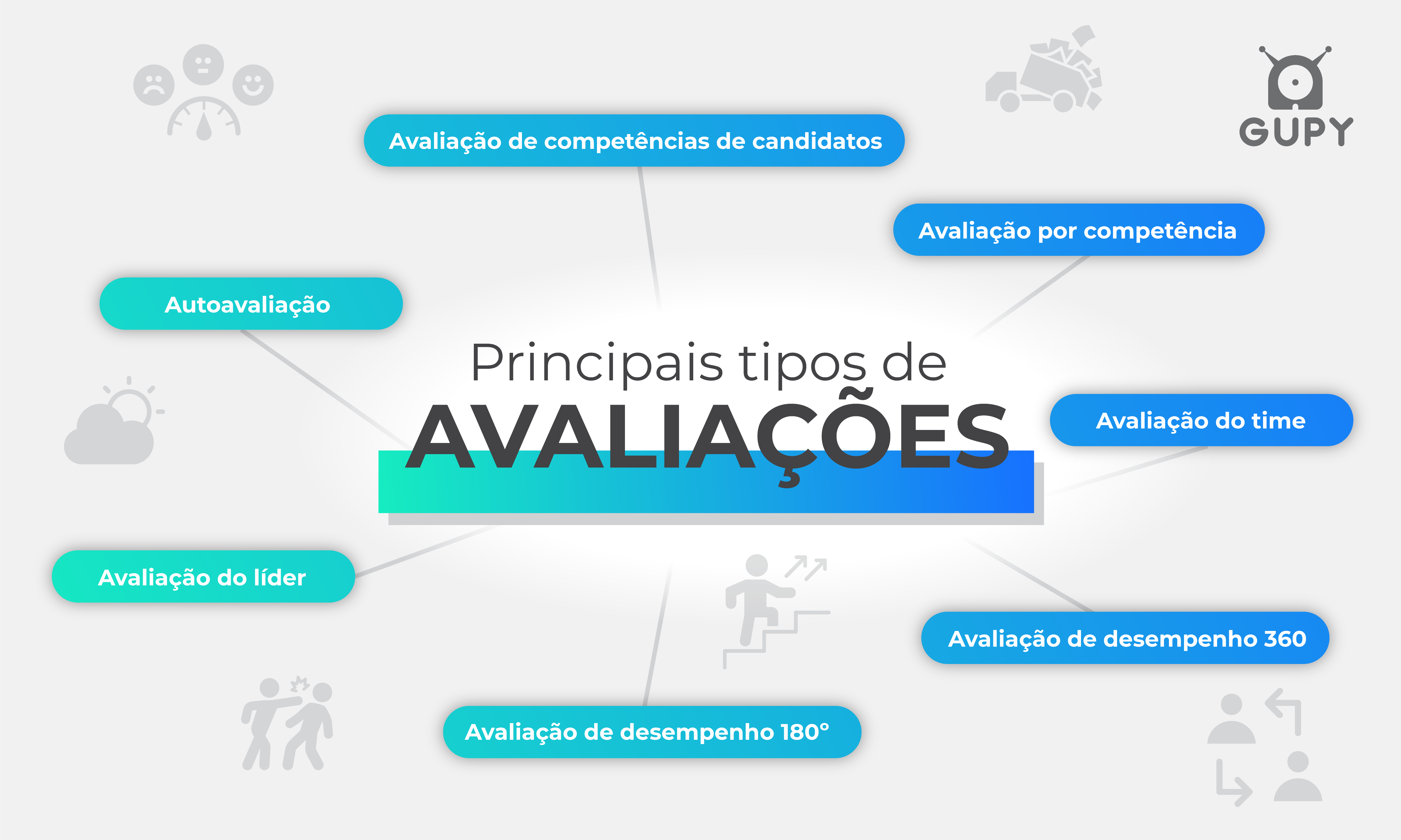 Questionário De Avaliação De Desempenho: Como Fazer?